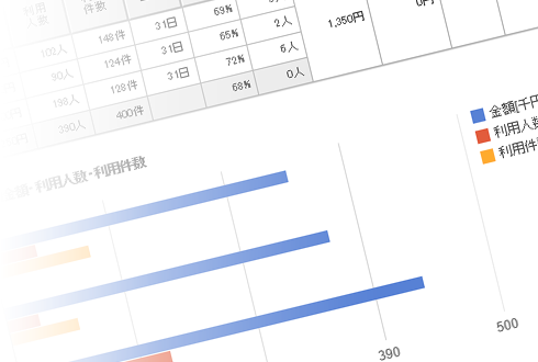 リザーブマート予約システム導入効果イメージ