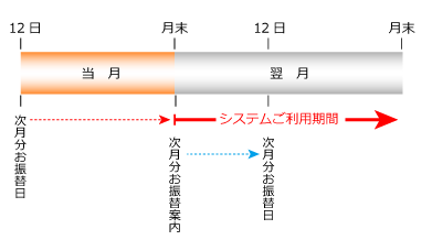 口座振替イメージ