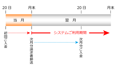 銀行振込イメージ