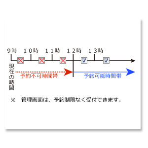 直前予約イメージ