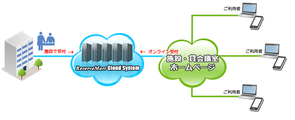 会議室予約システム提供イメージ